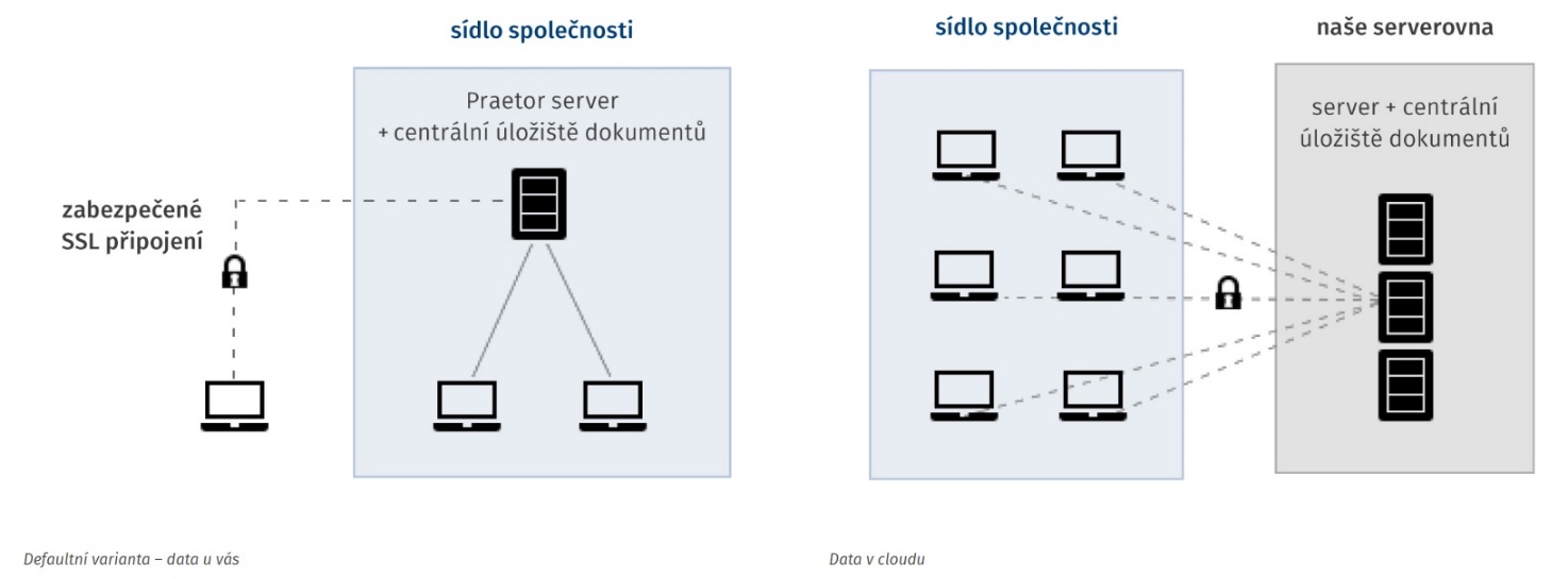 Obsah obrázku text, diagram, snímek obrazovky, design Popis byl vytvořen automaticky